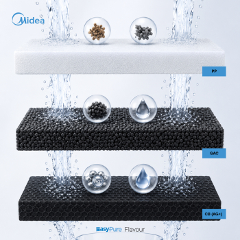 Filtr przepływowy Midea EasyPure Flavour- 3-stopniowa filtracja wody
